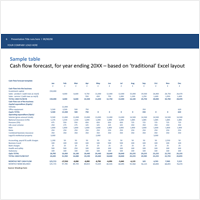 Sample Powerpoint - Cash flow table